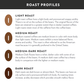 Community Coffee Breakfast Blend Medium Roast Ground 32 oz Gable Top