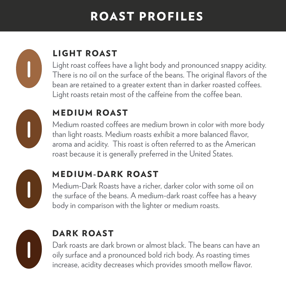 Community Coffee Breakfast Blend Medium Roast Ground 32 oz Gable Top