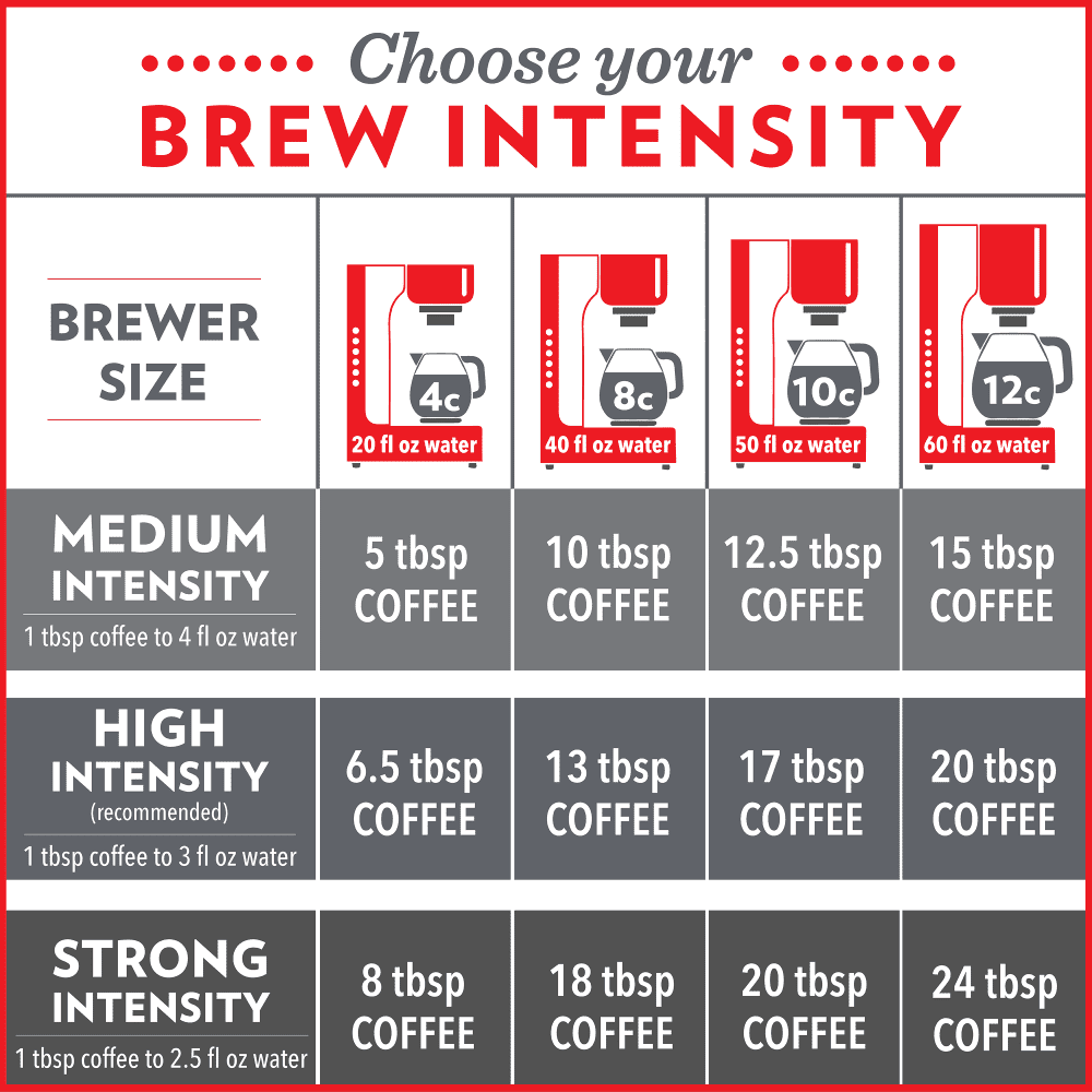 Community Coffee Café Special Medium-Dark Roast Ground 32 oz Gable Top